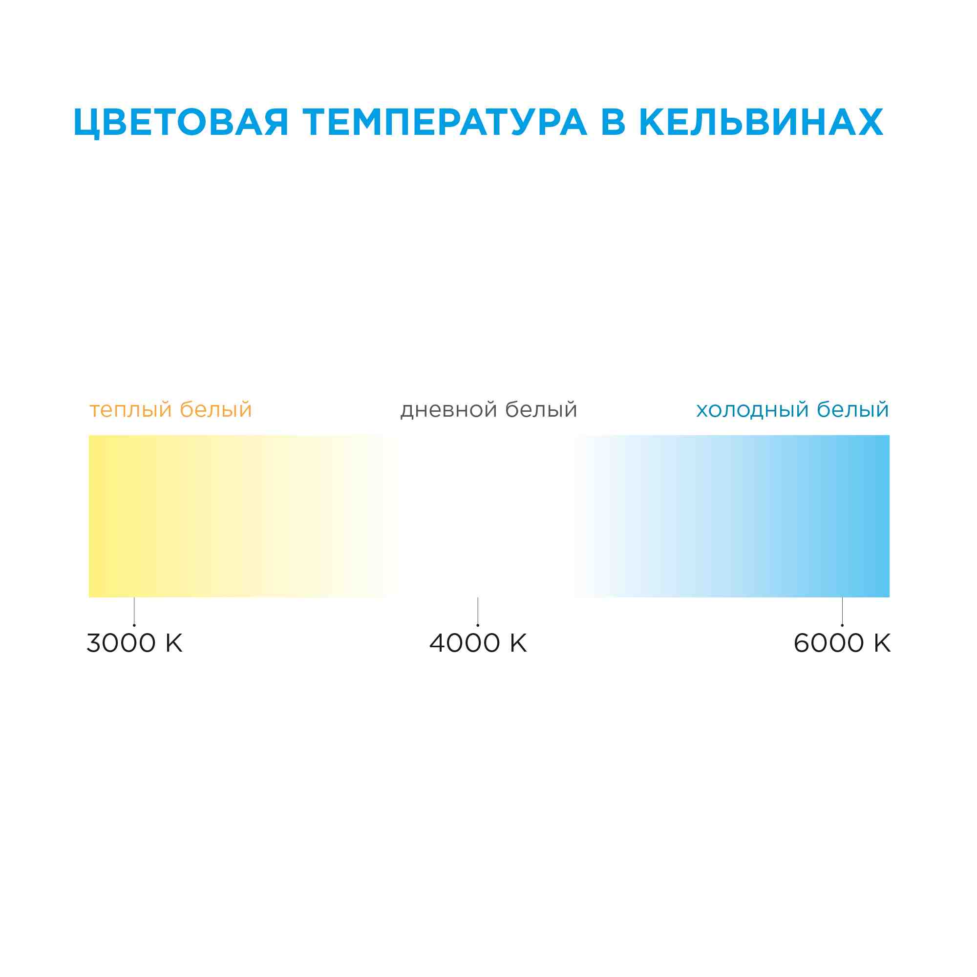 светодиодная лента apeyron 12в про 14,4вт/м smd2835 60д/м ip20 1200лм/млм/м 20м 4000к 00-141