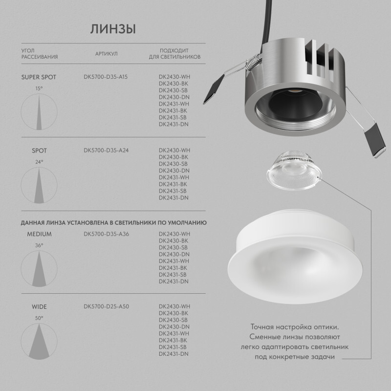 встраиваемый светильник denkirs shine glow dk2430-wh