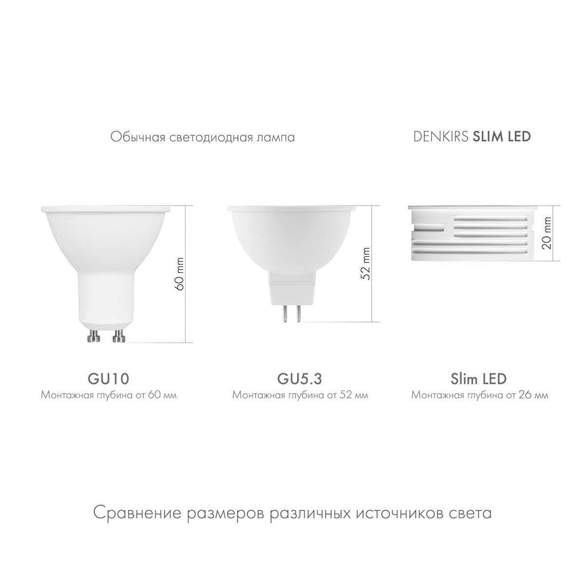 светодиодный модуль denkirs dk3000-7w