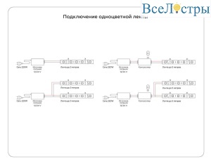 Светодиодная лента Ambrella Light 14,4W/m 180LED/m 2835SMD теплый белый 5M GS3201