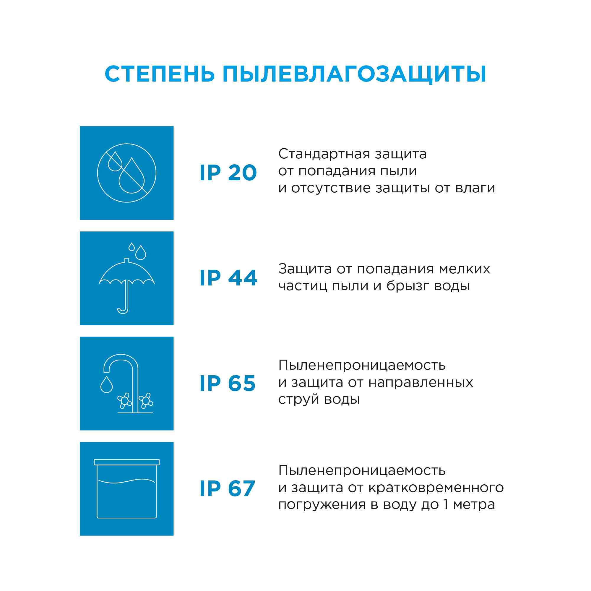 светодиодная лента apeyron 12в ст 7,2вт/м smd5050 30д/м ip20 3м rgb 217bl