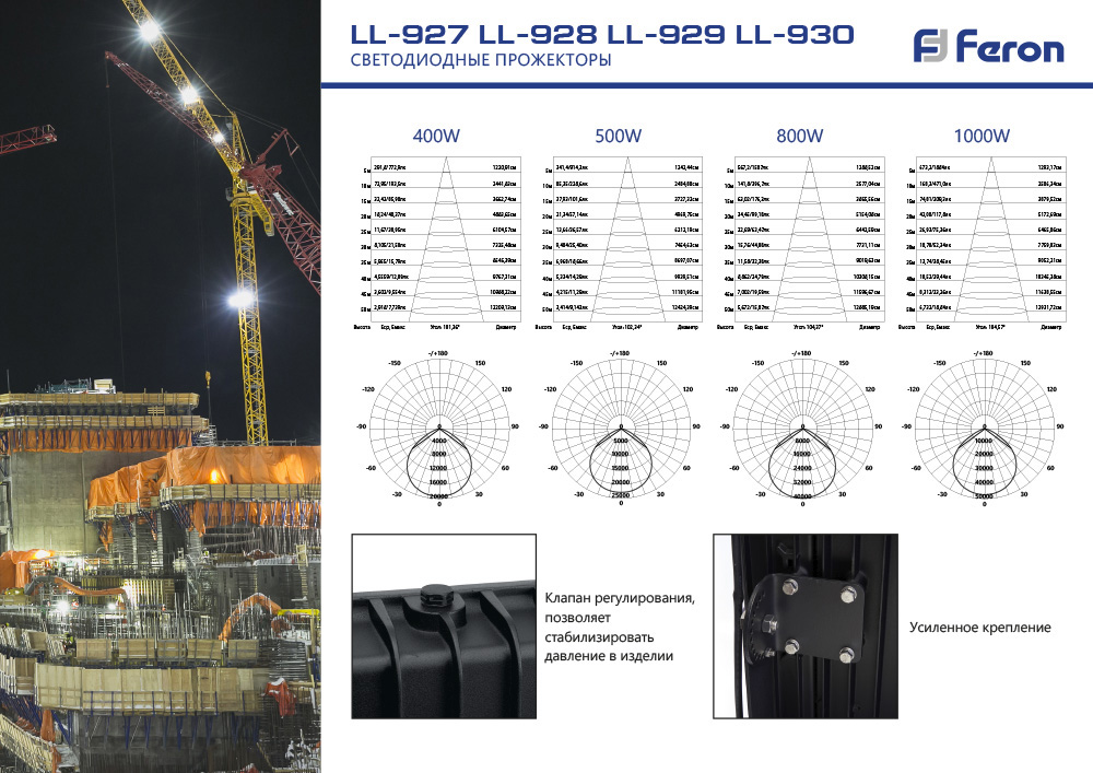 светодиодный прожектор feron ll-927 400w 6400k 41156