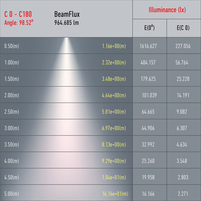 трековый светильник эра tr49 - gu10 wh б0054161