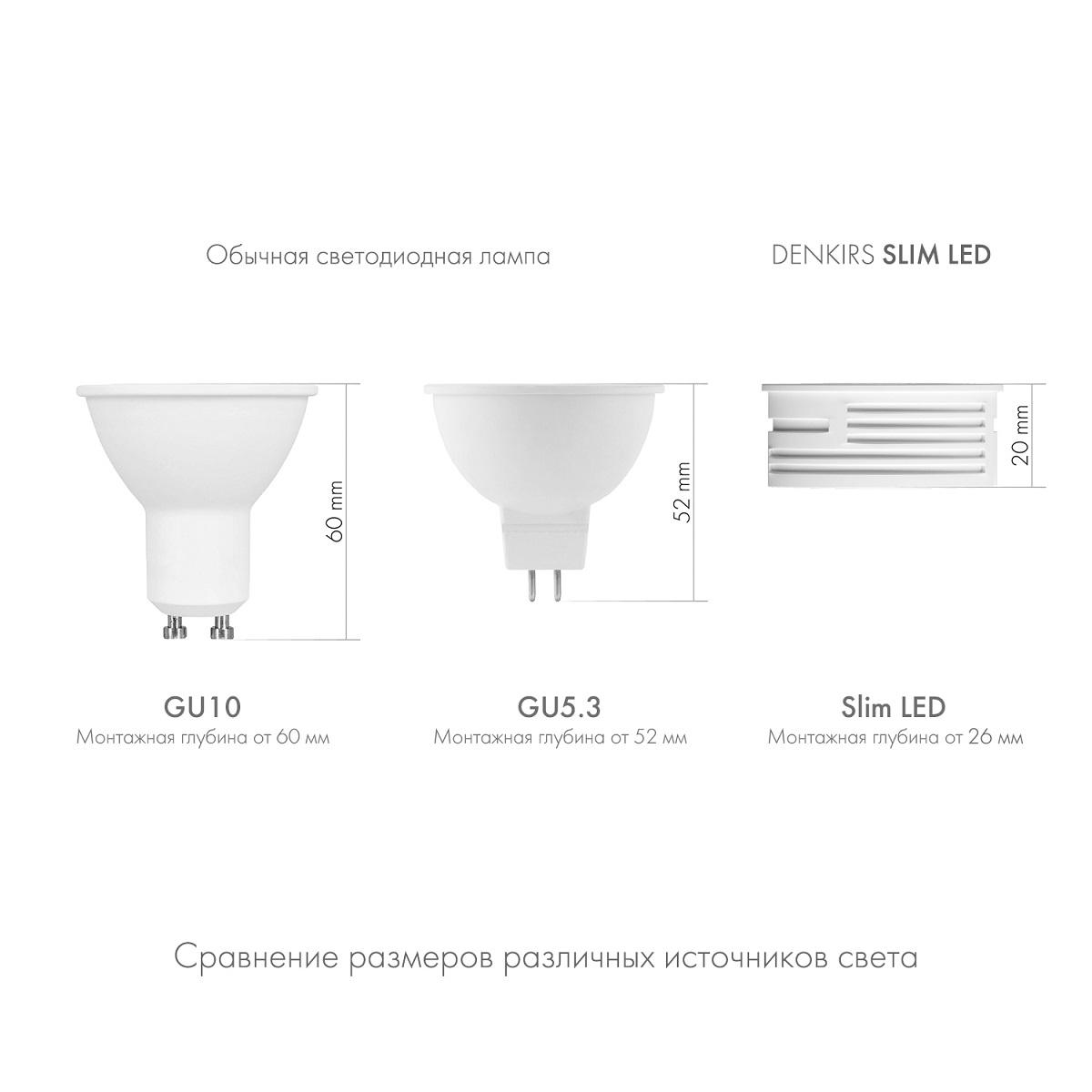 светодиодный модуль denkirs slim led dk3000-7w-m