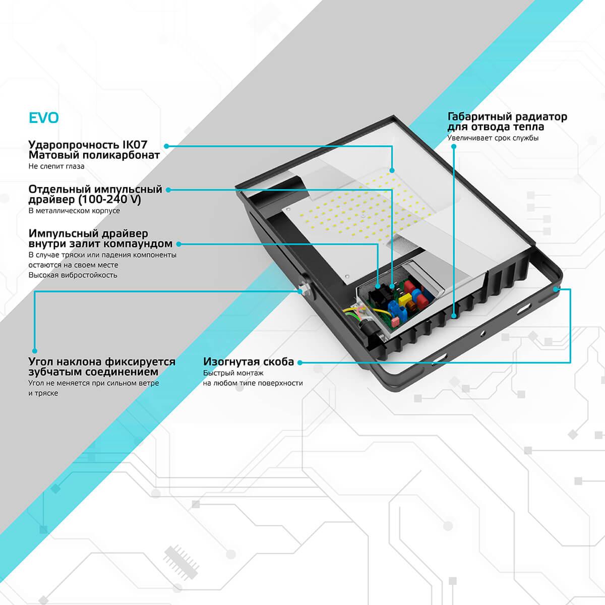 прожектор светодиодный gauss evo 70w 6500к 687511370