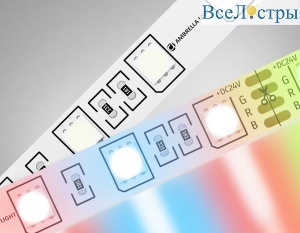 Светодиодная лента Ambrella Light LED Strip 24В 5050 14,4Вт/м RGB 5м IP20 GS4302