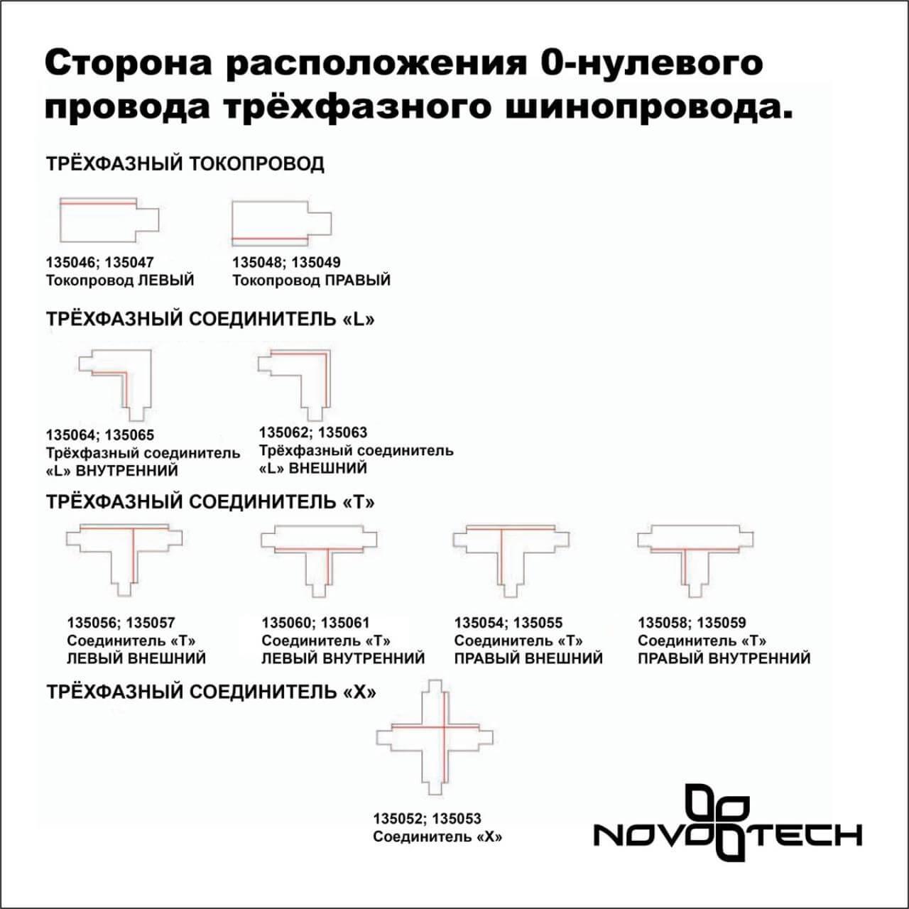 шинопровод novotech port 135238